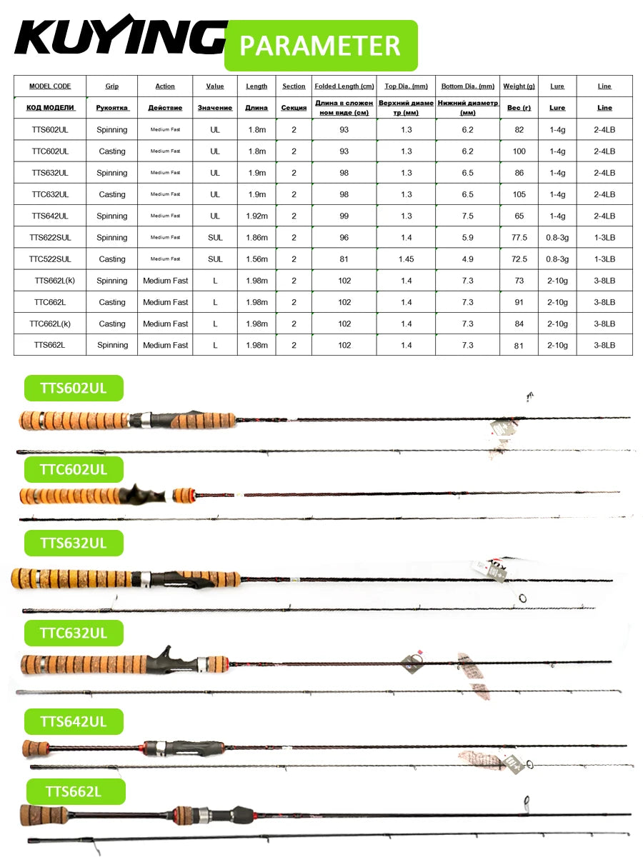 Kuying Fishing Rod Fuji Carbon Spinning Casting 2-10g