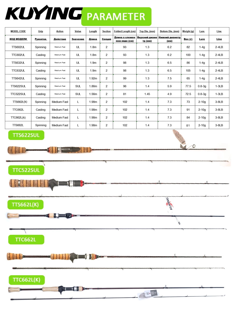 Kuying Fishing Rod Fuji Carbon Spinning Casting 2-10g