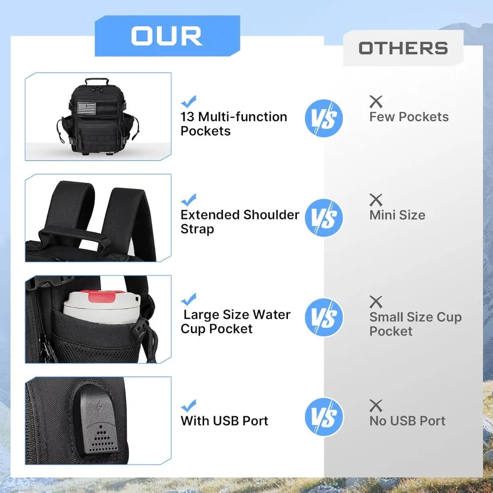 Boomistry Tactical Backpack Unisex Versatile Military Style Gear