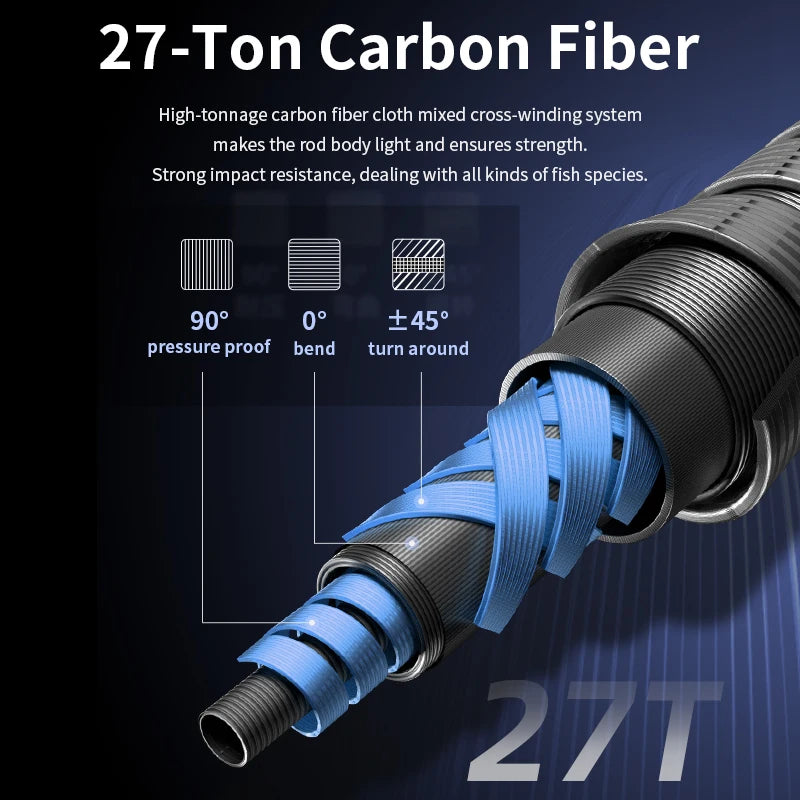 Rooblinos Raptor II Saltwater Boat Fishing Rod Casting Spinning Rod