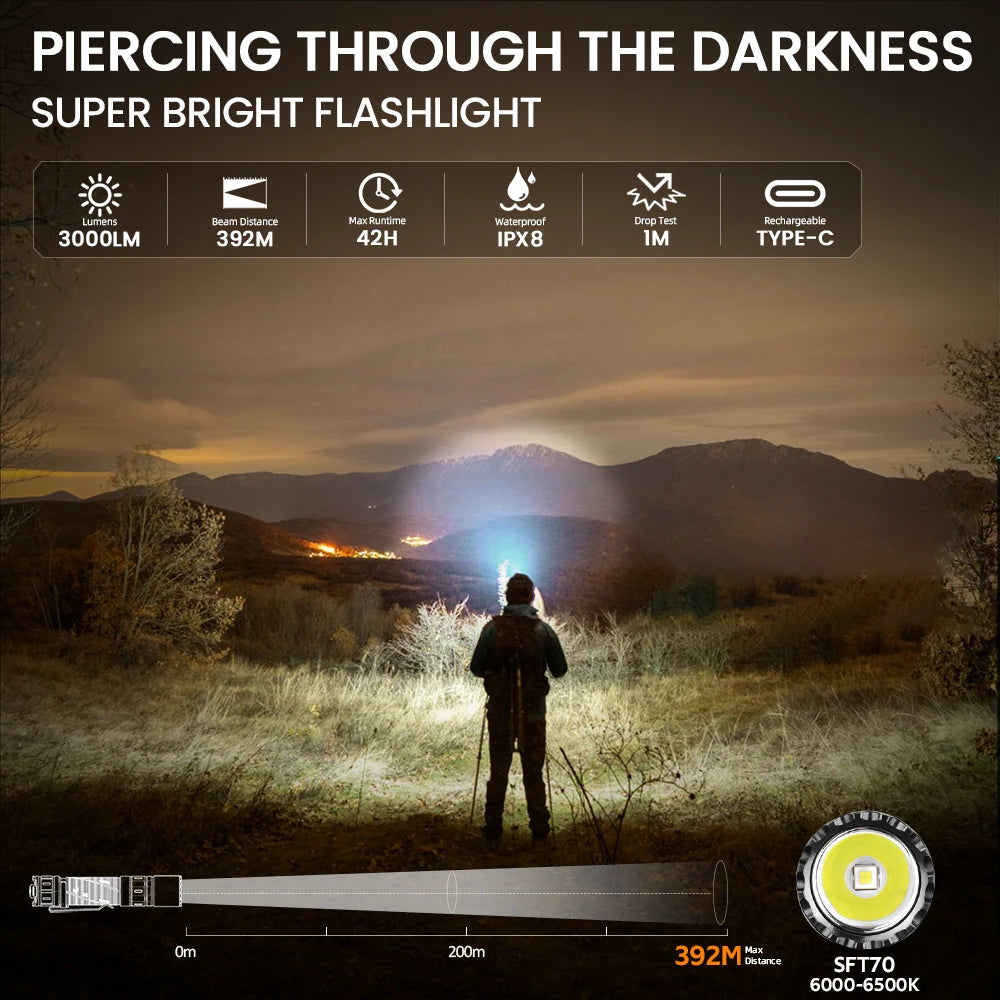 SOFIRN SK30 Tactical Rechargeable 6000K Flashlight 3000 High Lumen Pocket 21700 LED with Dual Tail Switches