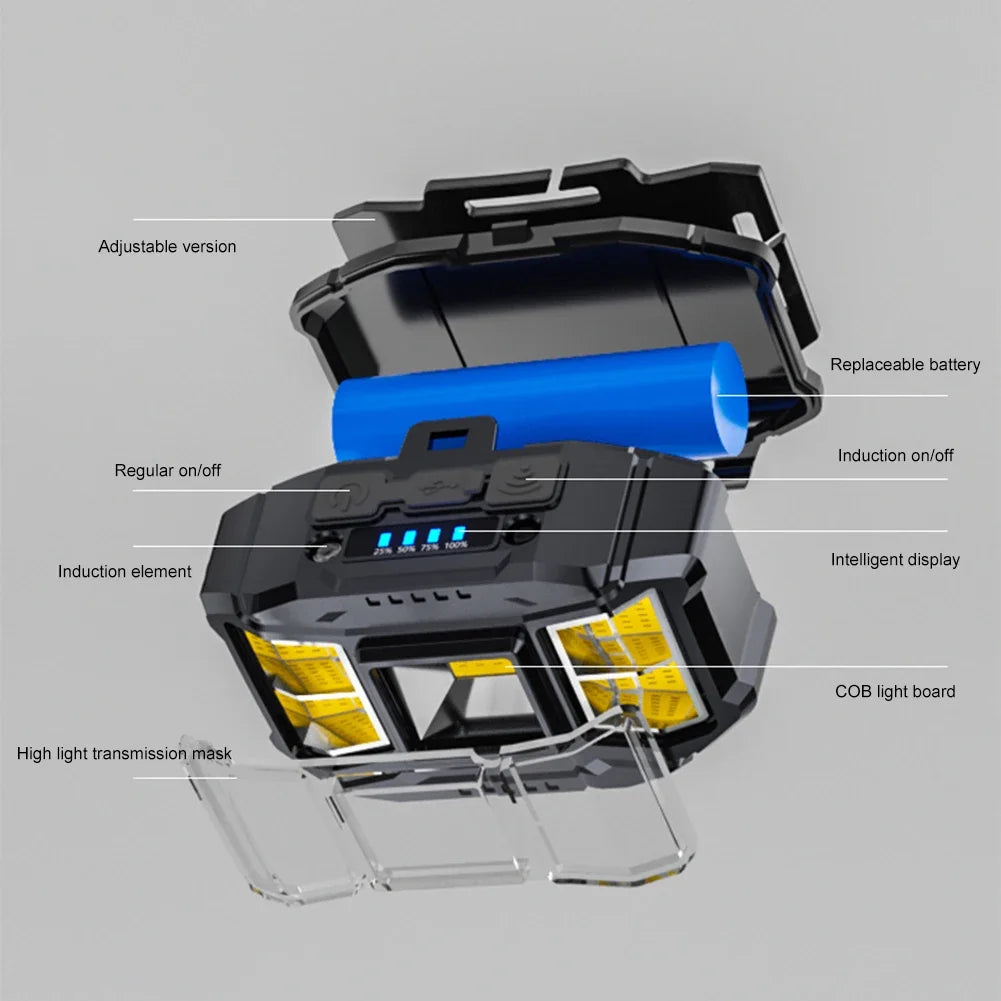 Shunmaii COB LED Headlamp USB Rechargeable for Outdoor Night Fishing