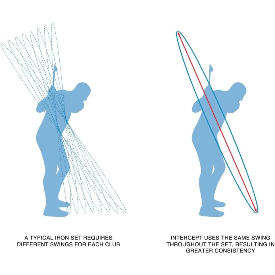 Intercept Single Length Golf Irons Set for Men Right Handed 5-6-7-8-9-PW-GW 7 Clubs