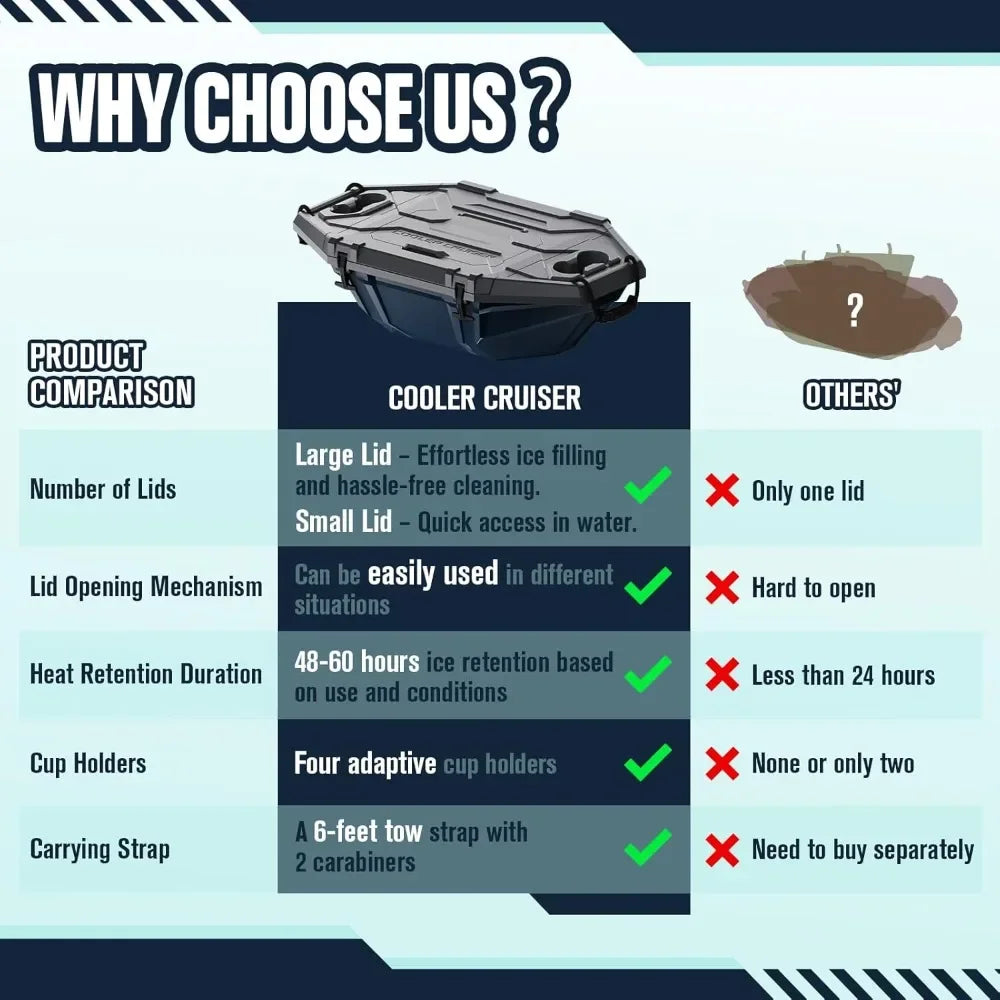 Floating Cooler – 32 QT up to 60 Hours Amphibious Ice Chest - Kayak Camping Coolers for Lake, River, SUP, Fishing, Boat, Pool, P