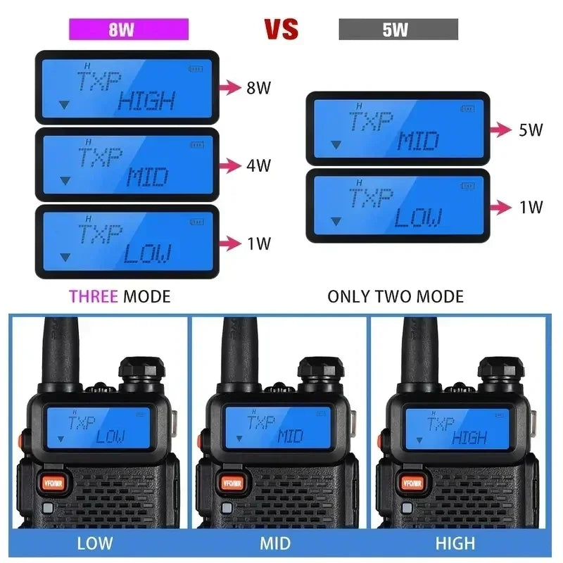 Baofeng UV-5R Dual Band Walkie Talkie 8W Long Range