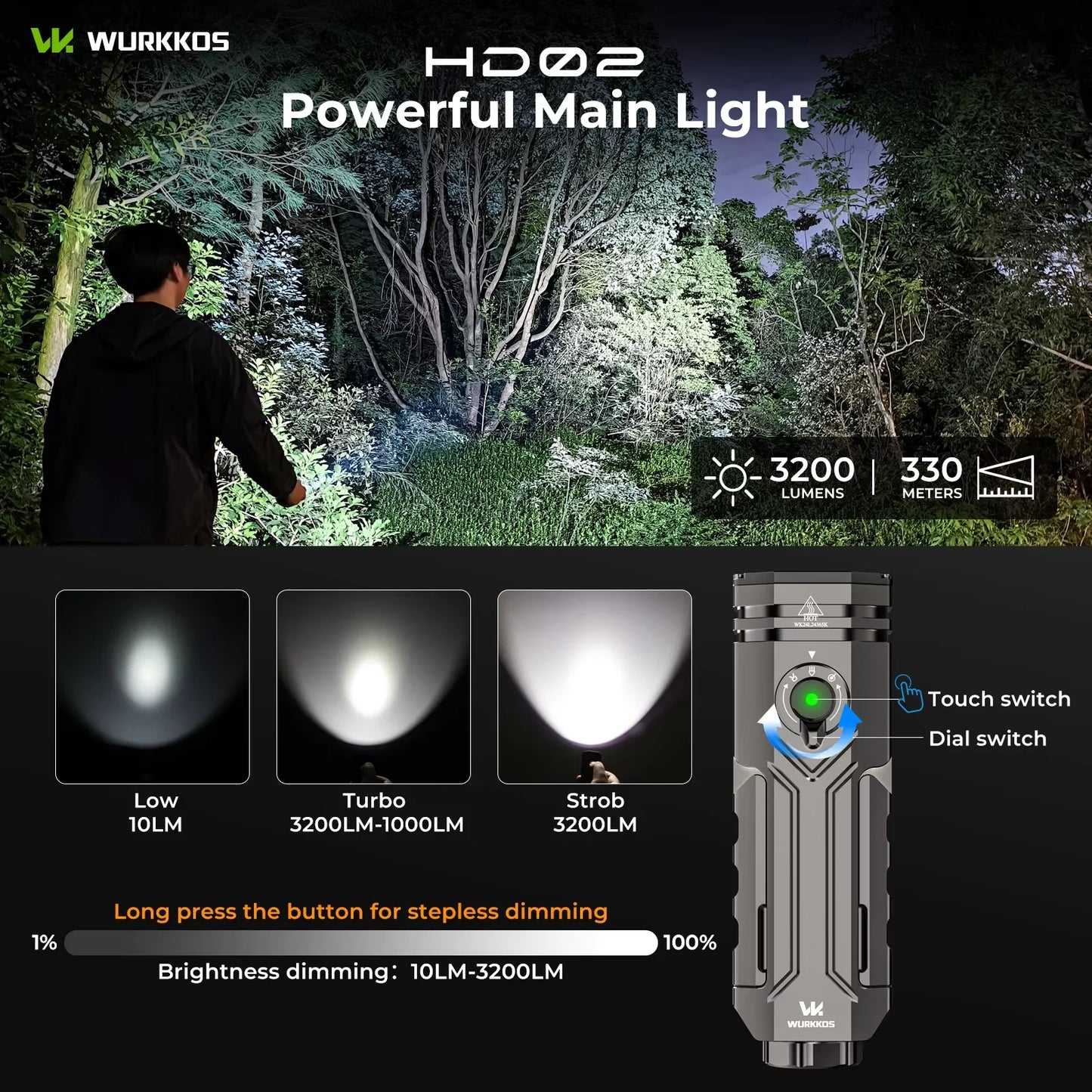 Wurkkos HD02 LED Camping Lamp Portable Outdoor Light Rechargeable Battery
