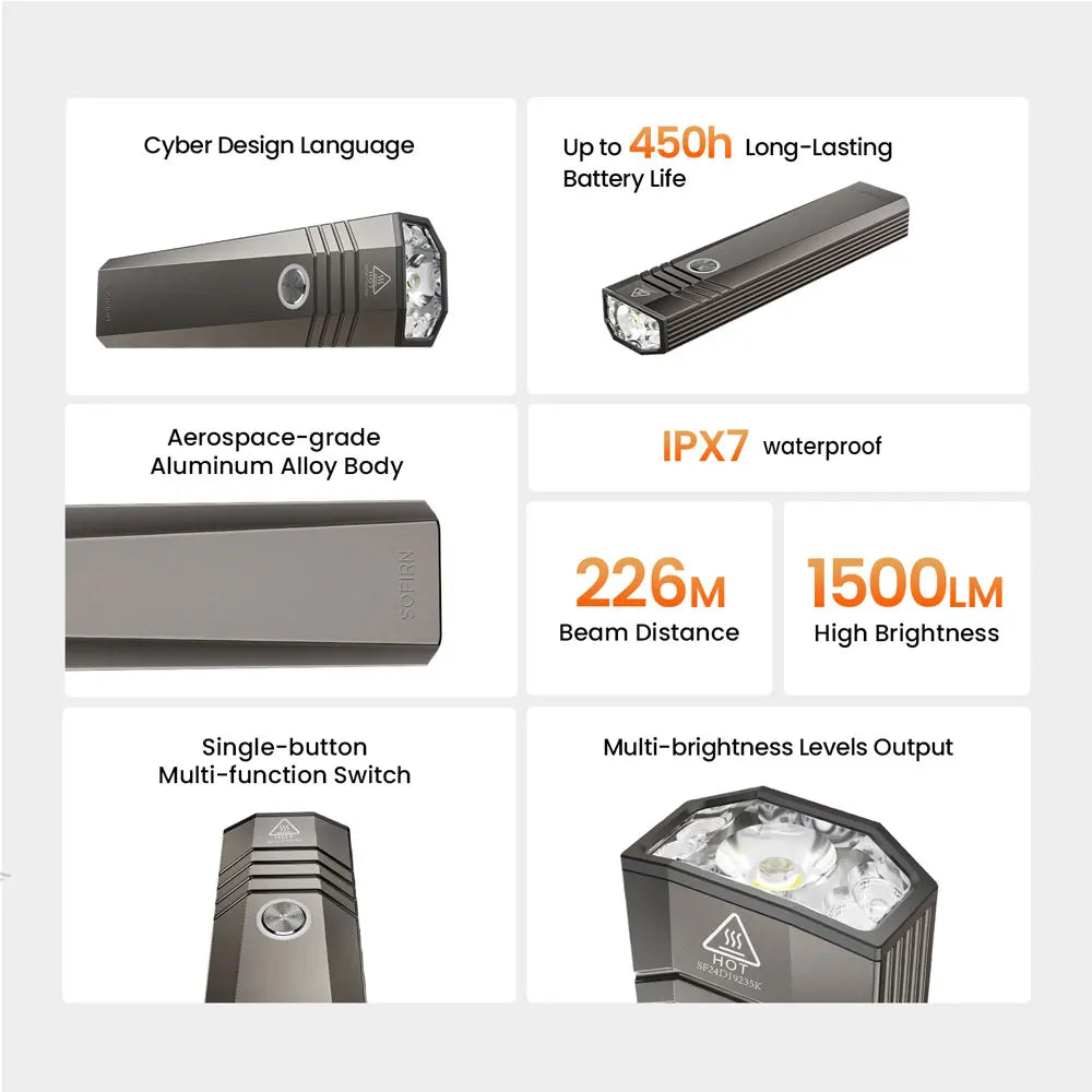 Sofirn ST1 1500Lm Flashlight SFT25R 6000K USB Rechargeable Flashlight for Travel and Camping Supplies Outdoor Lighting