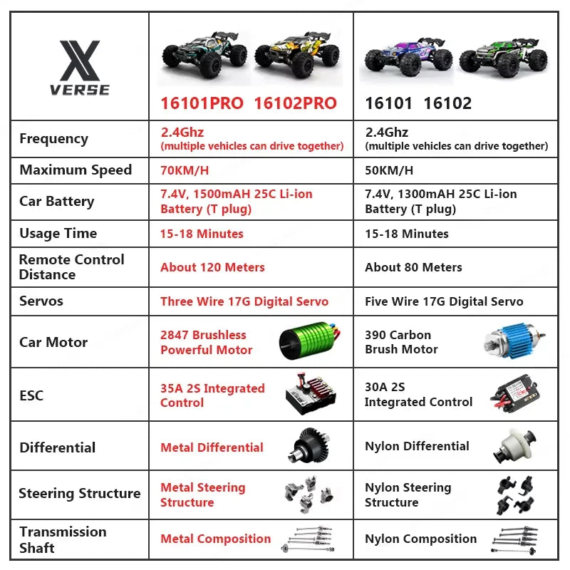 X-Verse Brushless RC Drift Car 4x4 Off Road Remote Control Vehicle