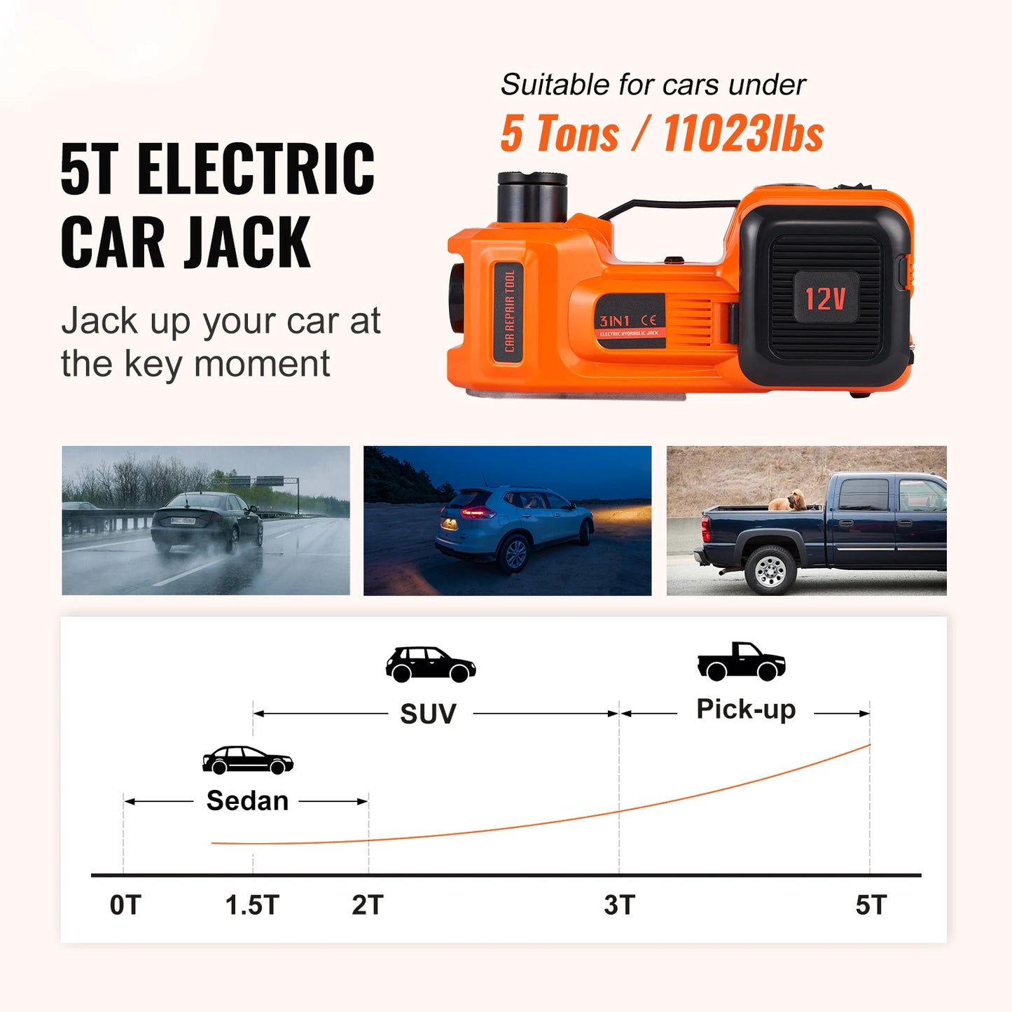 SucceBuy Electric Car Jack With Built In Pump LED Light